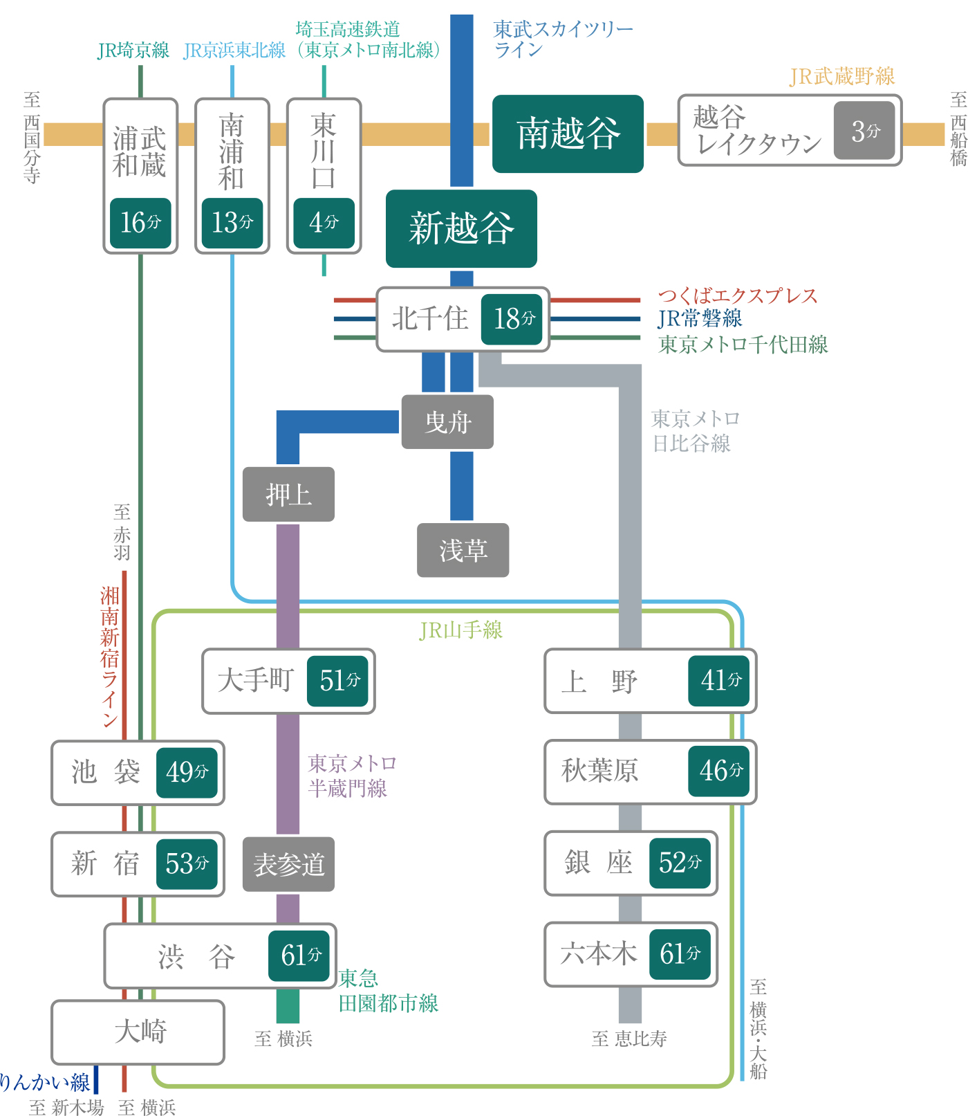交通アクセス図