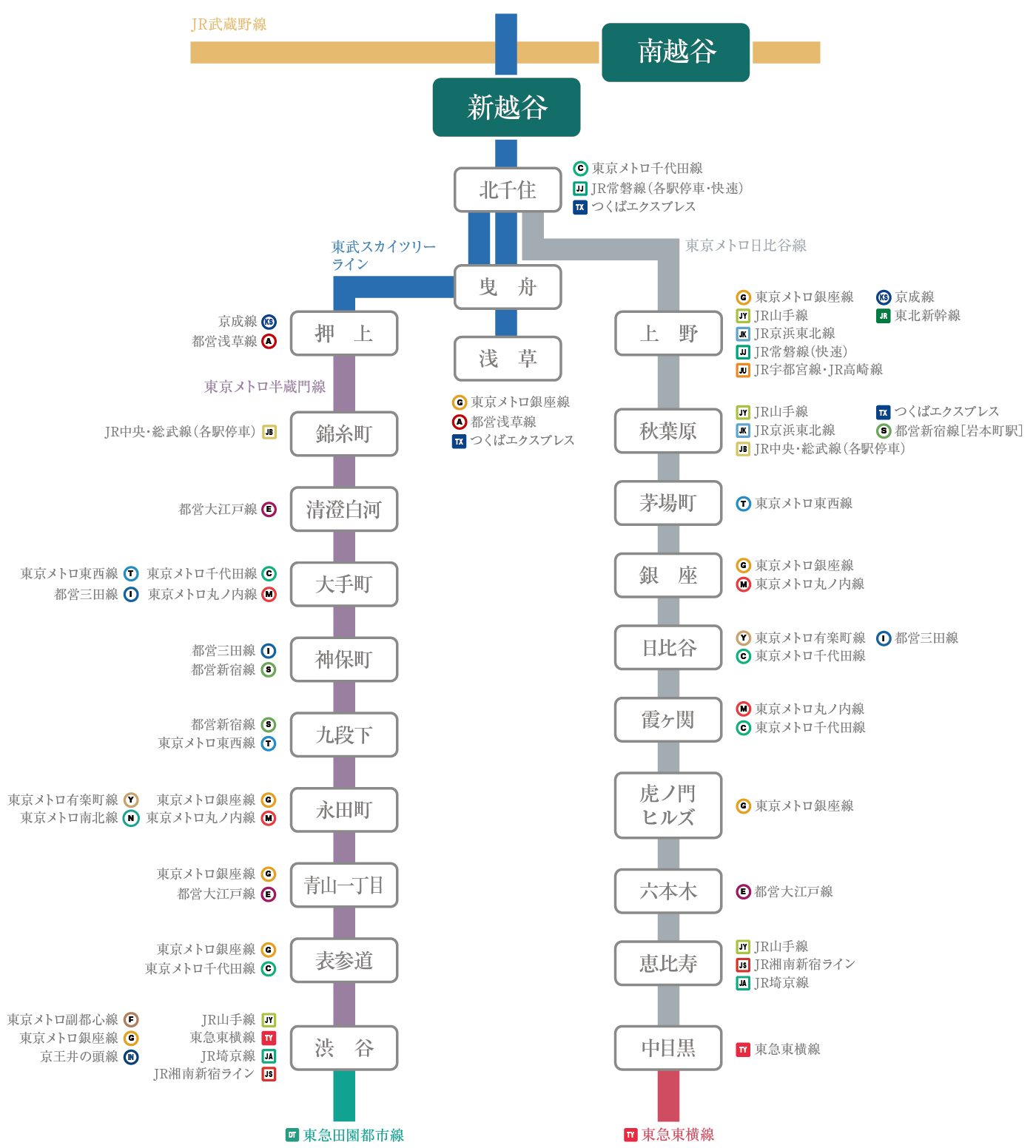交通アクセス図