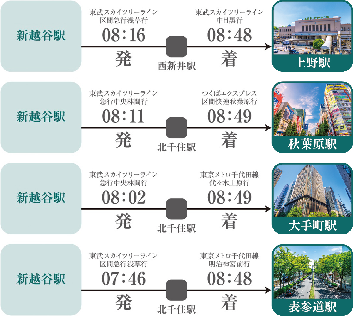 通勤シミュレーション