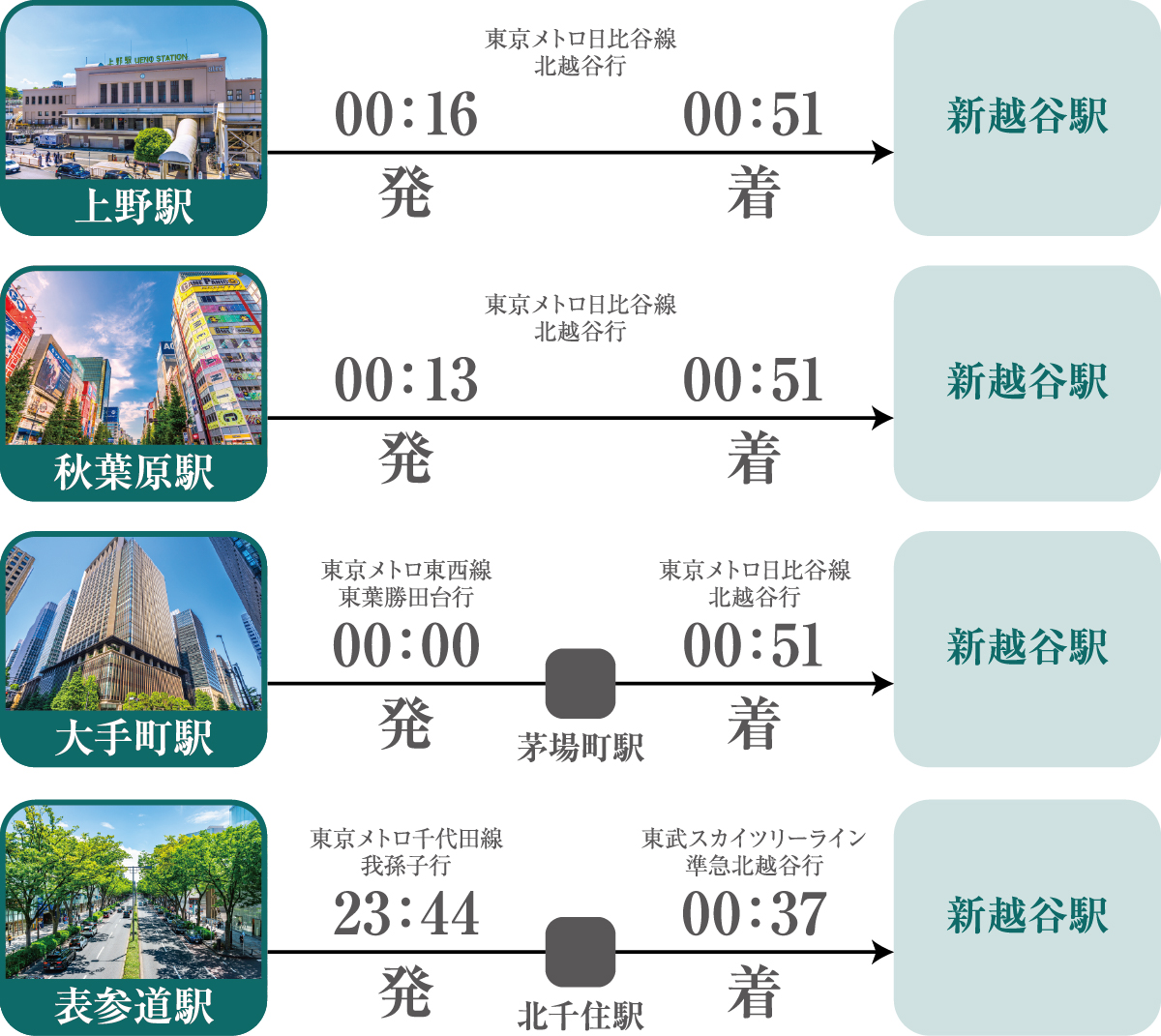 終電シミュレーション