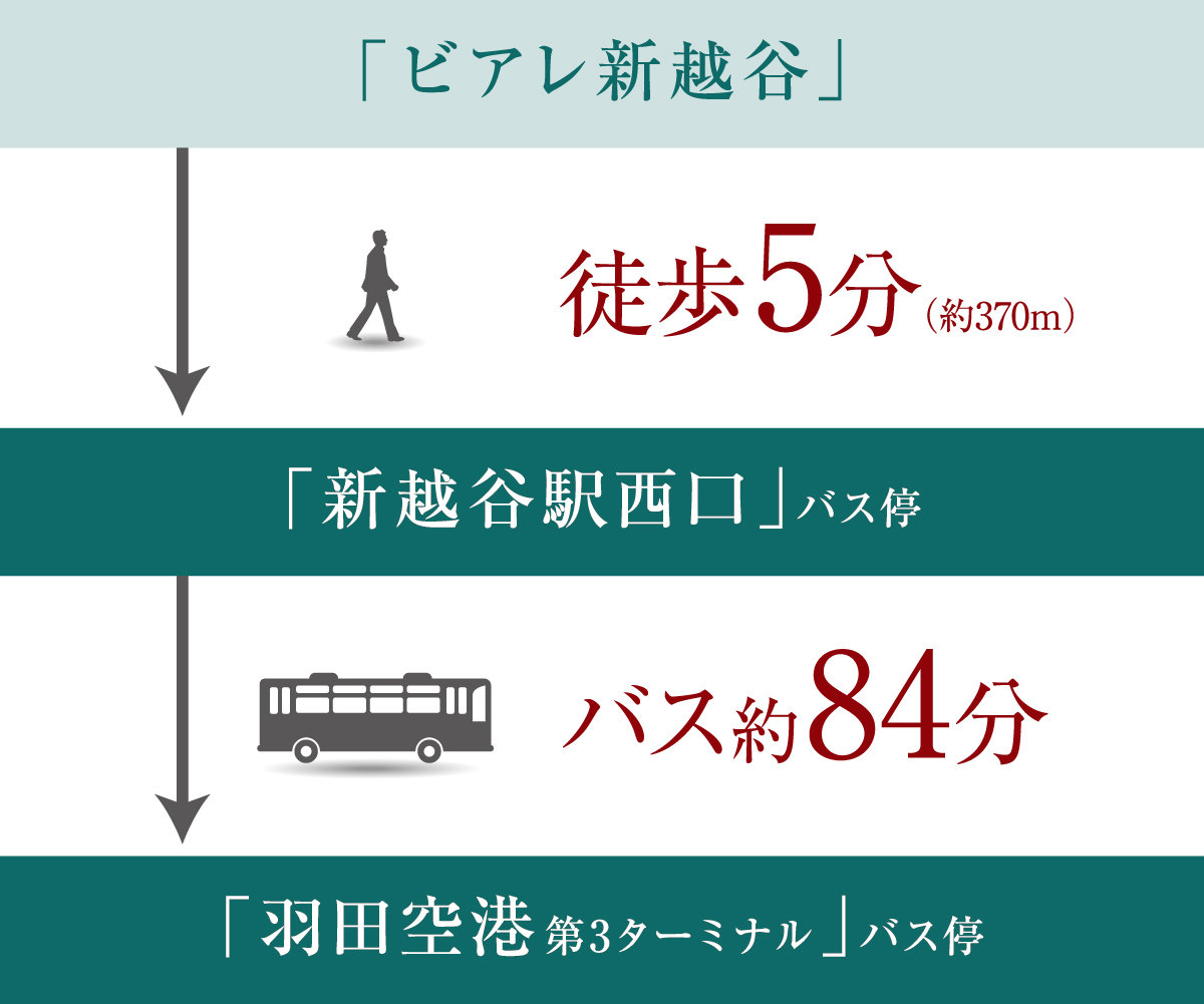 駅前からリムジンバスで、ゆったりと羽田空港へ。