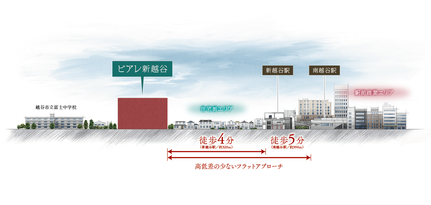 本マンション周辺断⾯イメージイラスト