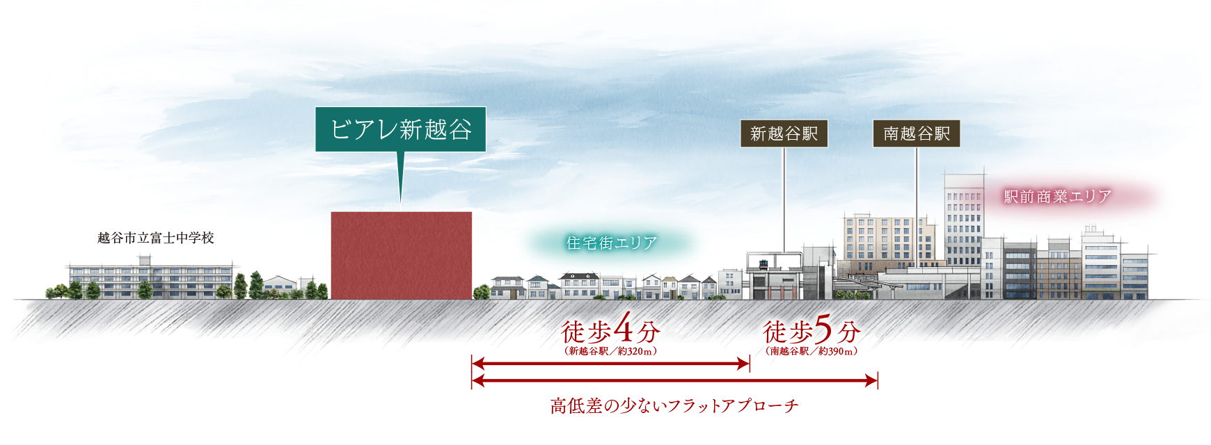 本マンション周辺断⾯イメージイラスト